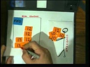 Accounting 1: Program #21 - "Inventory Methods - FIFO, LIFO"