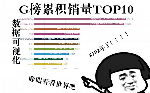 【数据可视化】G榜累计专辑销量top10！8102年了，睁眼看看世界吧！！！