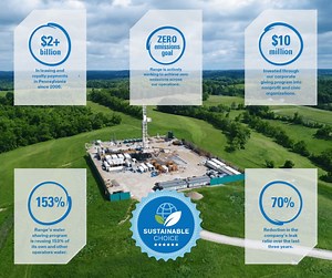 Range is committed to upholding high standards of safety,...