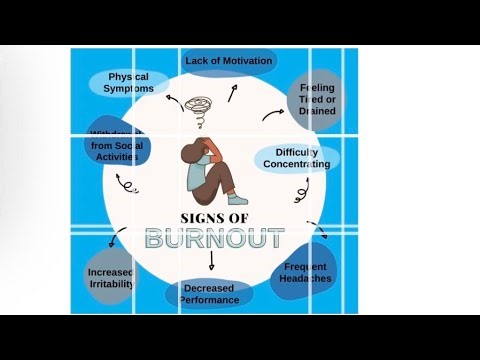 Informative Speech Video - Academic Burnout: Why College Students Are Struggling 