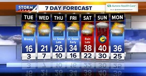 Weather Timeline: Temps to slowly rise by the end of the week