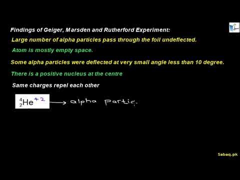 Findings of Geiger-Marsden Rutherford's Gold Foil Experiment, Physics Lecture | Sabaq.pk