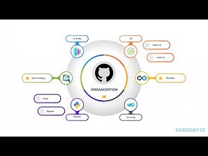 How to Join Organization in GitHub