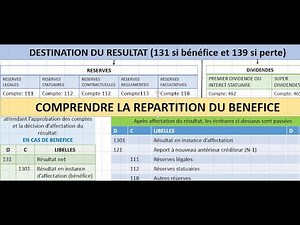 TOUT COMPRENDRE SUR L'AFFECTATION DU RESULTAT OU REPARTITION DU BENEFICE