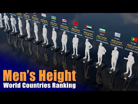 Tallest Countries | World Countries Ranking | Men's Average Height by Country