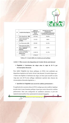 Résultats élection législatives #benin