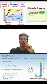 Types of Pressures in Fluid Mechanics | Atm | Gauge pressure | Vaccum Pressure #fluidmechanics