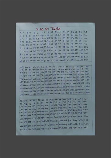 Table 1 to 50 #table #multiplicationtable