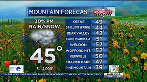 Here is a look at your Monday forecast. We will see a mix of sun and clouds today in the Valley and a slight chance of light rain and snow showers in the Mountains tonight. The big headline will be the cooler weather around the area. Forecaster Kevin Charette | KGET - TV 17 Bakersfield