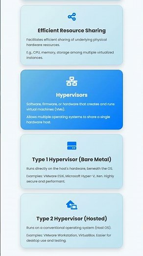 Virtualization and Hypervisors