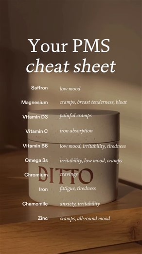 DITTO on Instagram: "Why has no one told you that every single one of these nutrients has gold-standard RCT evidence for reducing premenstrual symptoms? Great question. #pms #pmdd #ditto #nutritionscience #womenshealth"