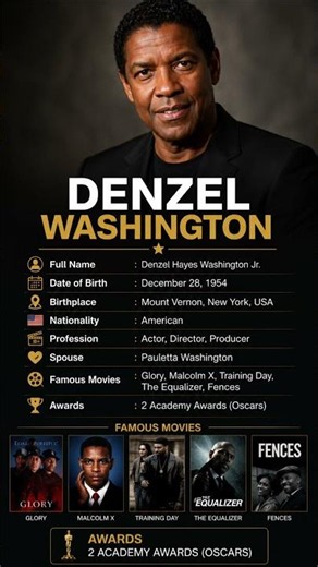 Denzel Washington Biography | Life Story, Family, Career & Oscar-Winning Journey