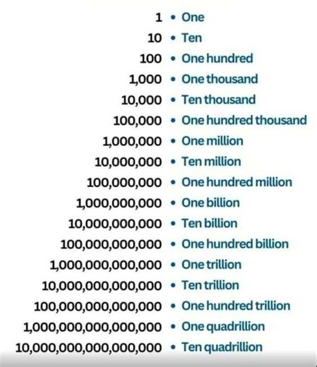 western method.#a#b#c#d#viral#shorts#counting#method