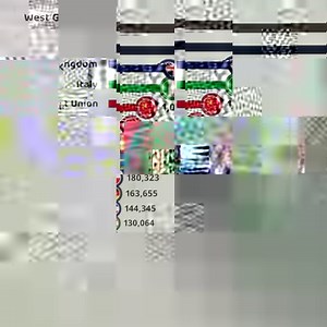 The Largest Car Producers in Europe. | VGraphs