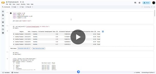#cipherbytetech #dataanalysis #python #unemploymentanalysis #covid19impact #pandas #datavisualization #analytics #datascienceproject #learningbydoing | Kaushik B