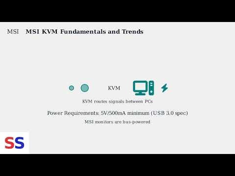 How to Fix MSI Monitor KVM Not Working – USB Upstream, Hub Power & Hotkey Setup