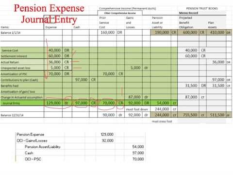 Pension Expense Journal Entry
