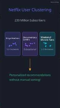 How Does Spotify Know Your Music Taste Better Than You Do?