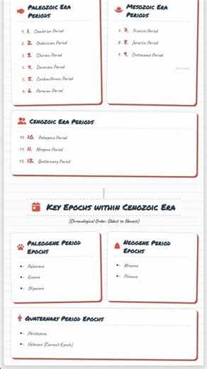 Geological Time Scale GTS: Eons, Eras, Periods, Epochs