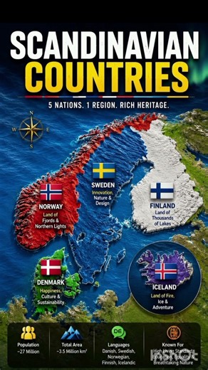 🌍 Scandinavian Countries Explained | Norway, Sweden, Finland, Denmark & Iceland
