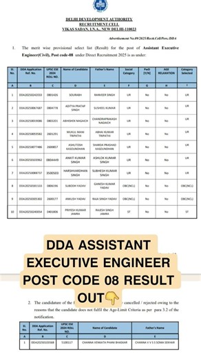 𝗗𝗗𝗔 𝗔𝗦𝗦𝗜𝗦𝗧𝗔𝗡𝗧 𝗘𝗫𝗘𝗖𝗨𝗧𝗜𝗩𝗘 𝗘𝗡𝗚𝗜𝗡𝗘𝗘𝗥 𝗣𝗢𝗦𝗧 𝗖𝗢𝗗𝗘 𝟬𝟴 𝗥𝗘𝗦𝗨𝗟𝗧 𝗢𝗨𝗧👇