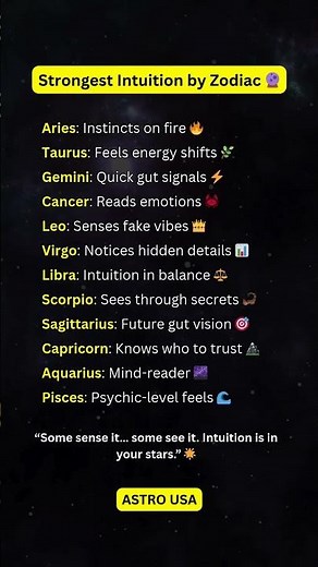 Strongest Intuition by Zodiac Signs #zodiac #zodiacsigns #astrology #astrologysigns #shorts