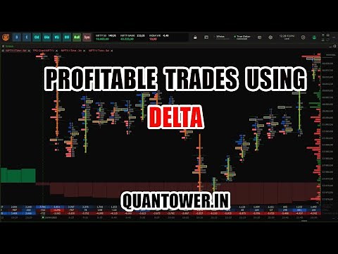 How to Find Profitable Trades Using Delta ( Orderflow/ Footprint Trading ) | Quantower.in
