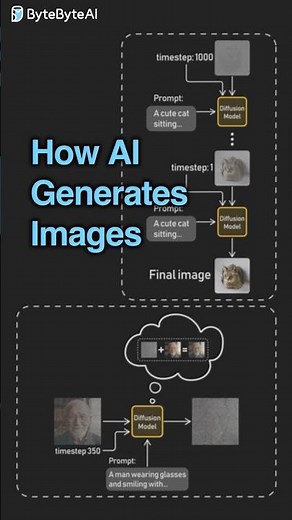 How AI Generates Images