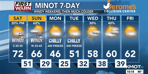 KMOT First News at Ten - Weather - 10/10/25