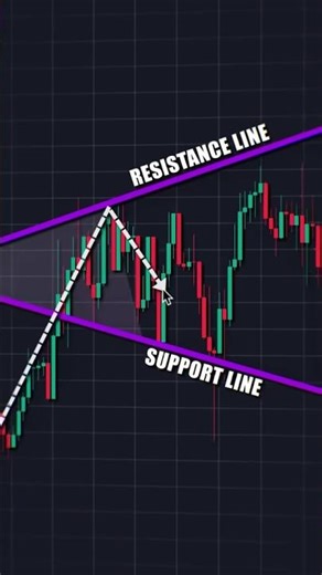 Trading🔥Expanding Triangle Pattern 📈 | Entry, Stop Loss & Target Explained 🚀 #trading #crypto