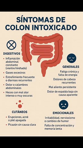 Síntomas de colon intoxicado | Viajeros Perú