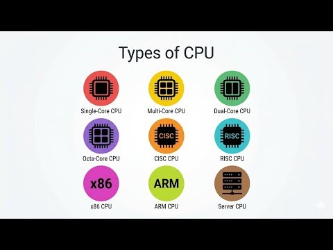 Types of CPU’S EXPLAINED