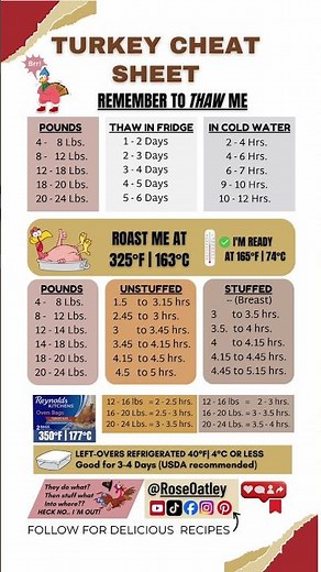 Turkey Cheat Sheet | Thanksgiving Turkey Tips