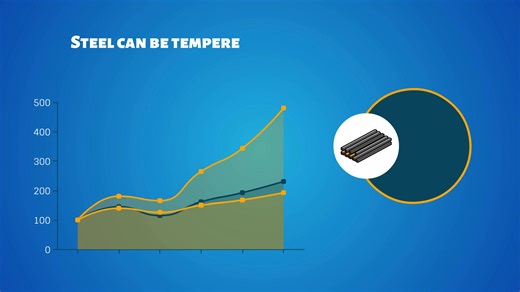 ▶️ Watch: What is Tempering of Steel? Tempering strengthens and hardens steel for its intended use. 👉 Watch now to see the process in action and how it impacts performance! https://www.metalsupermarkets.com/what-is-tempering-of-steel/ #MetalSupermarkets #Tempering #Steel | Metal Supermarkets Vancouver - Richmond