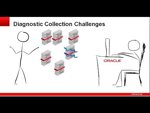 Working with the Trace File Analyzer Collector