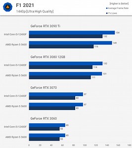 Is the Intel i5-12400F really worth the extra cost over the Ryzen 5 5600G? - Smart.DHgate – Trusted Buying Guides for Global Shoppers