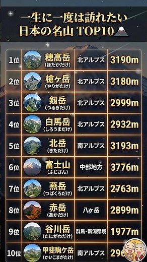 一生に一度は見たい絶景！日本の名山ランキングTOP10