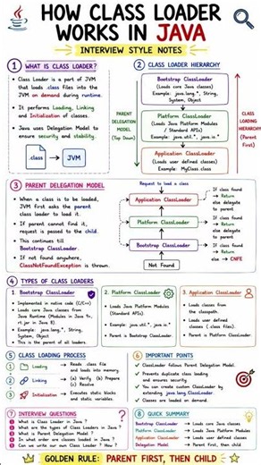 How Class Loader Works in Java | Parent Delegation Explained | Java Interview Questions