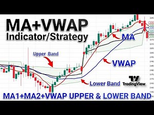 Moving Average With VWAP Strategy Indicator | Upper And Lower Band