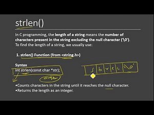Strlen() stringlenth function