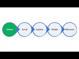 People Analytics in Excel: Employee Attrition (Obtain Data & Set Up the Analytical Environment)