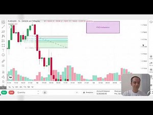 How to exploit Imbalance FVG, Smart Money Trading strategies