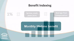 Plan 3 Delayed Retirement