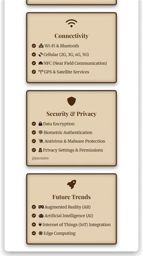 Mobile Computing: Devices, Operating Systems, Applications