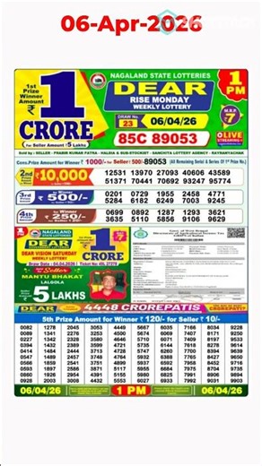 Nagaland State Lottery Sambad 1 PM Live Result 06/04/2026 | Dear Lottery Result Today Live Update