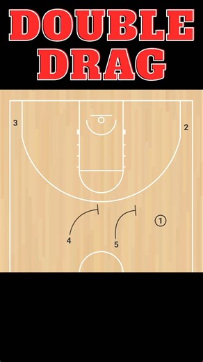 Double drag screen | Basic Basketball Action #Basketball #Offensive #Scoring