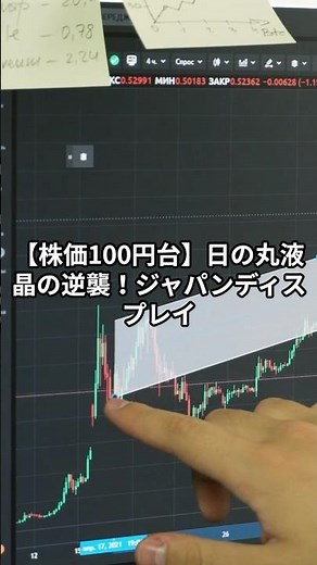 【株価100円台】日の丸液晶の逆襲！ジャパンディスプレイ（6740）が放つ「次世代ディスプレイ国策」の衝撃。100円からの大逆転シナリオを徹底解説！