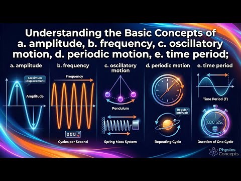 Understanding Basic Physics Concepts: Amplitude, Frequency, Oscillatory & Periodic Motion |Physics