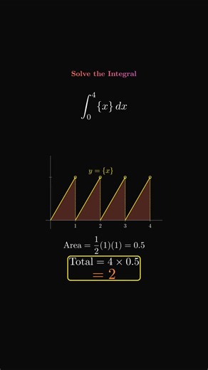 Name The Function ? | New to YOU? #maths