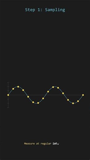 How Does Analog-to-Digital Actually Work? 🔊⚡ The Secret Behind Every Digital Signal